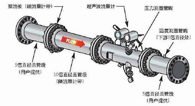 超聲波流量計安裝方式