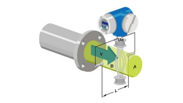 電磁流量計(jì)的工作原理是什么？
